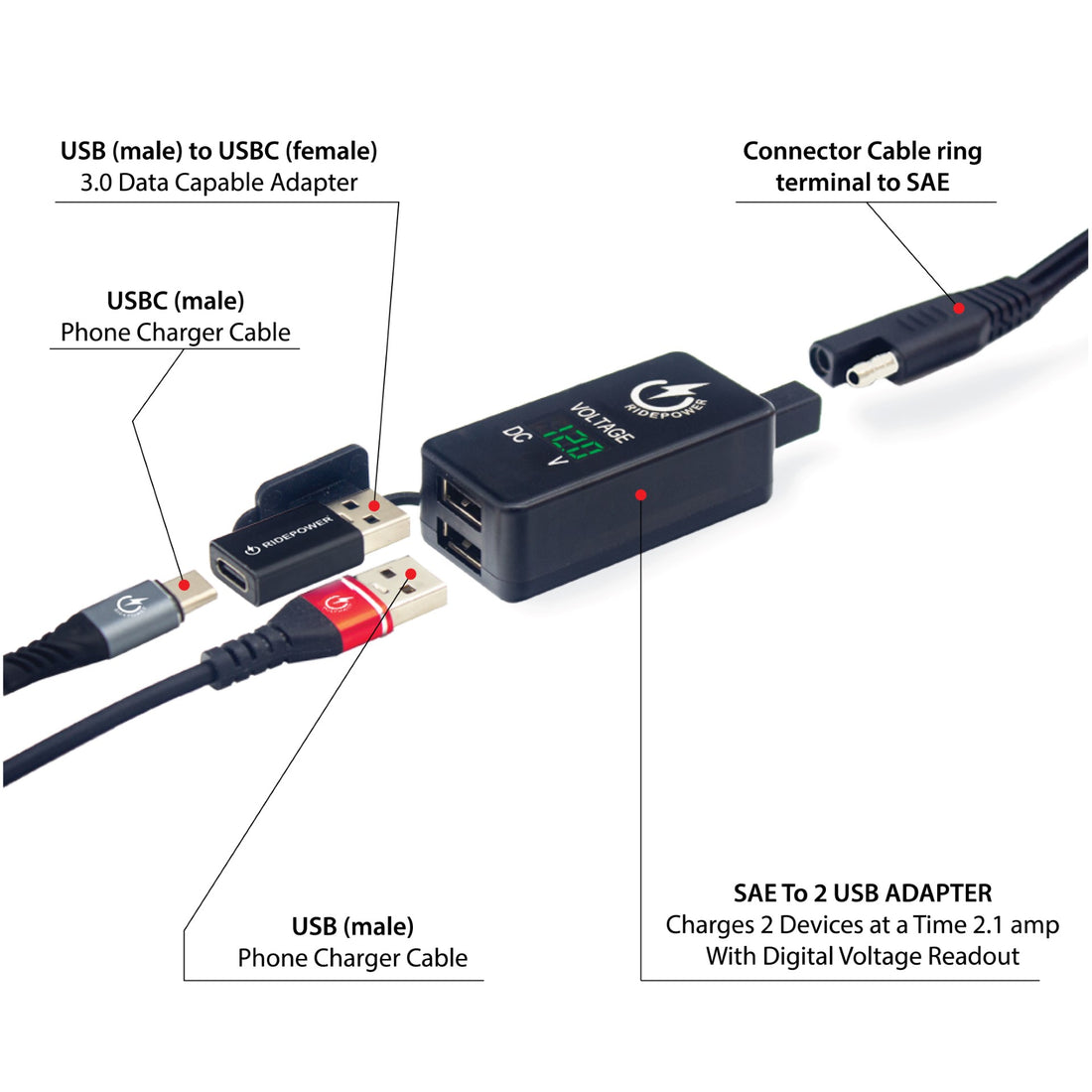 RidePower introduces the SAE to USB plus USBC power adapter with digital voltage readout